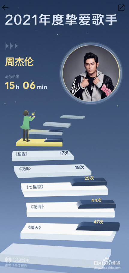 QQ音乐怎样查询年度听歌报告