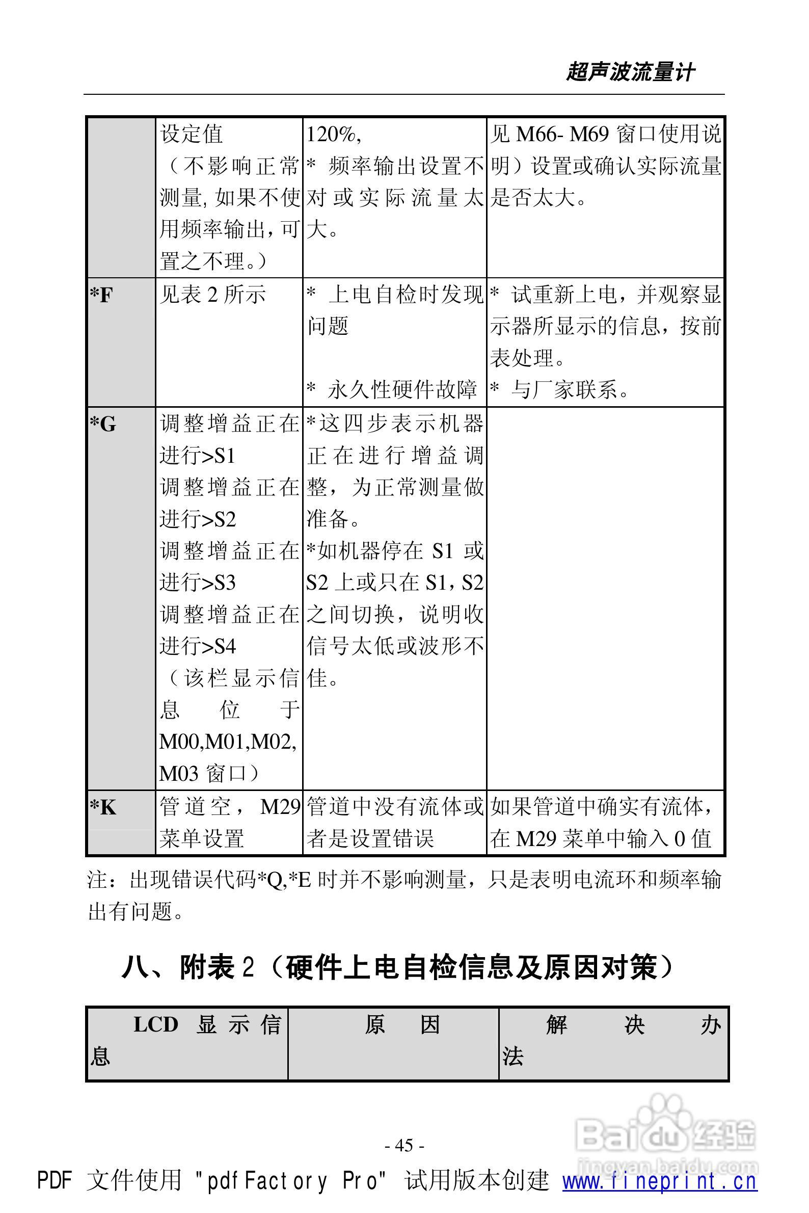 威尔逊WSF-100型超声波流量计说明书:[5]