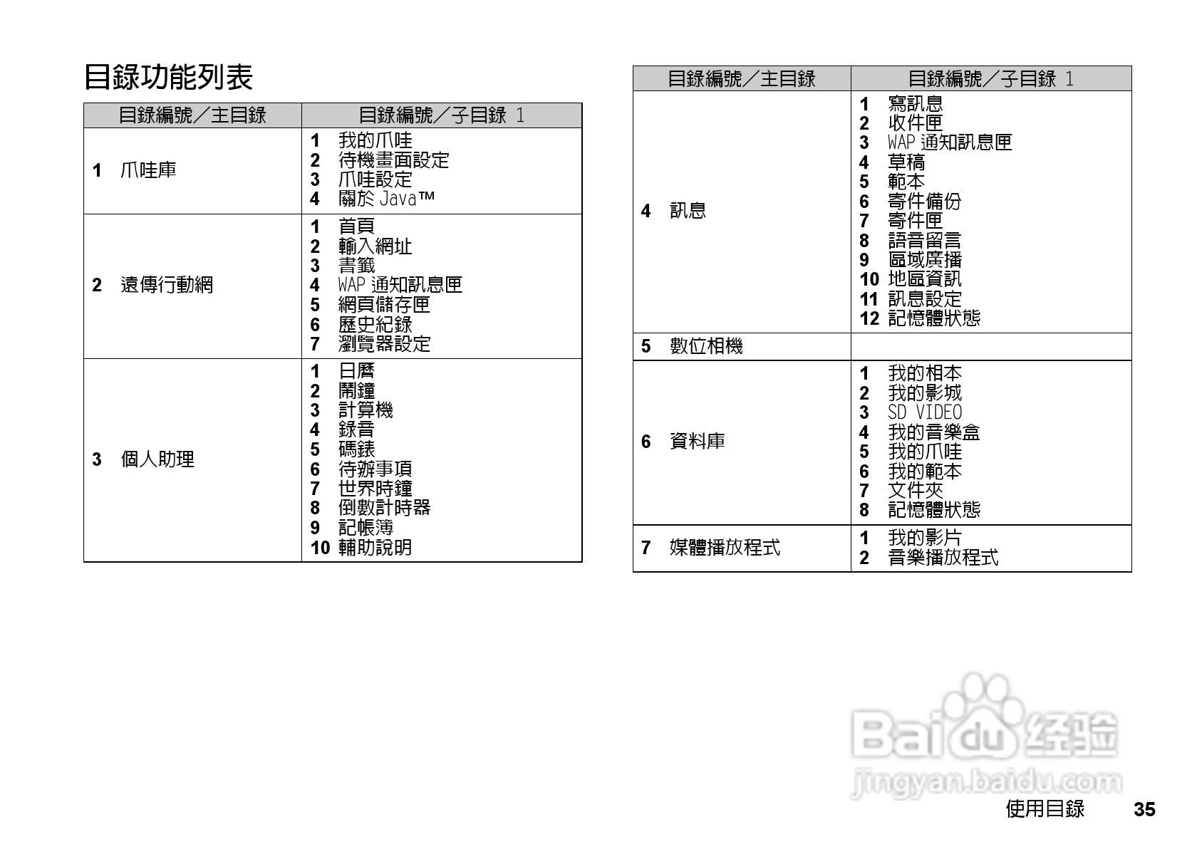夏普WX-T81手机使用说明书:[4]