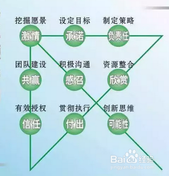 2018年该如何提高自己的领导力??