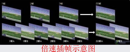 3D电视选购技巧