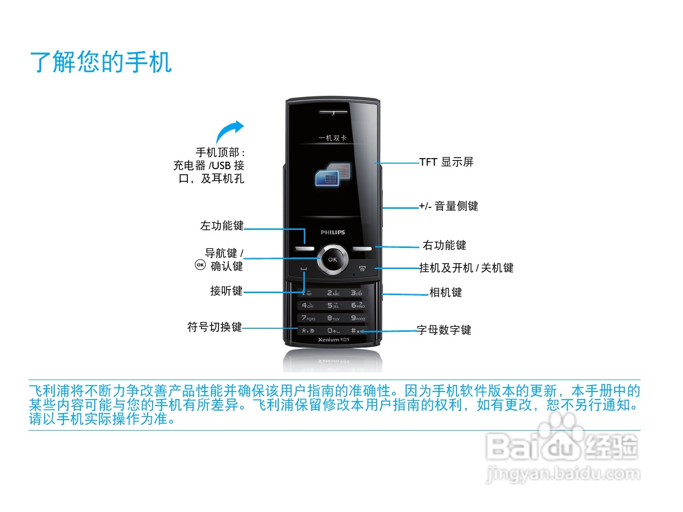 飞利浦X516手机使用说明书:[1]