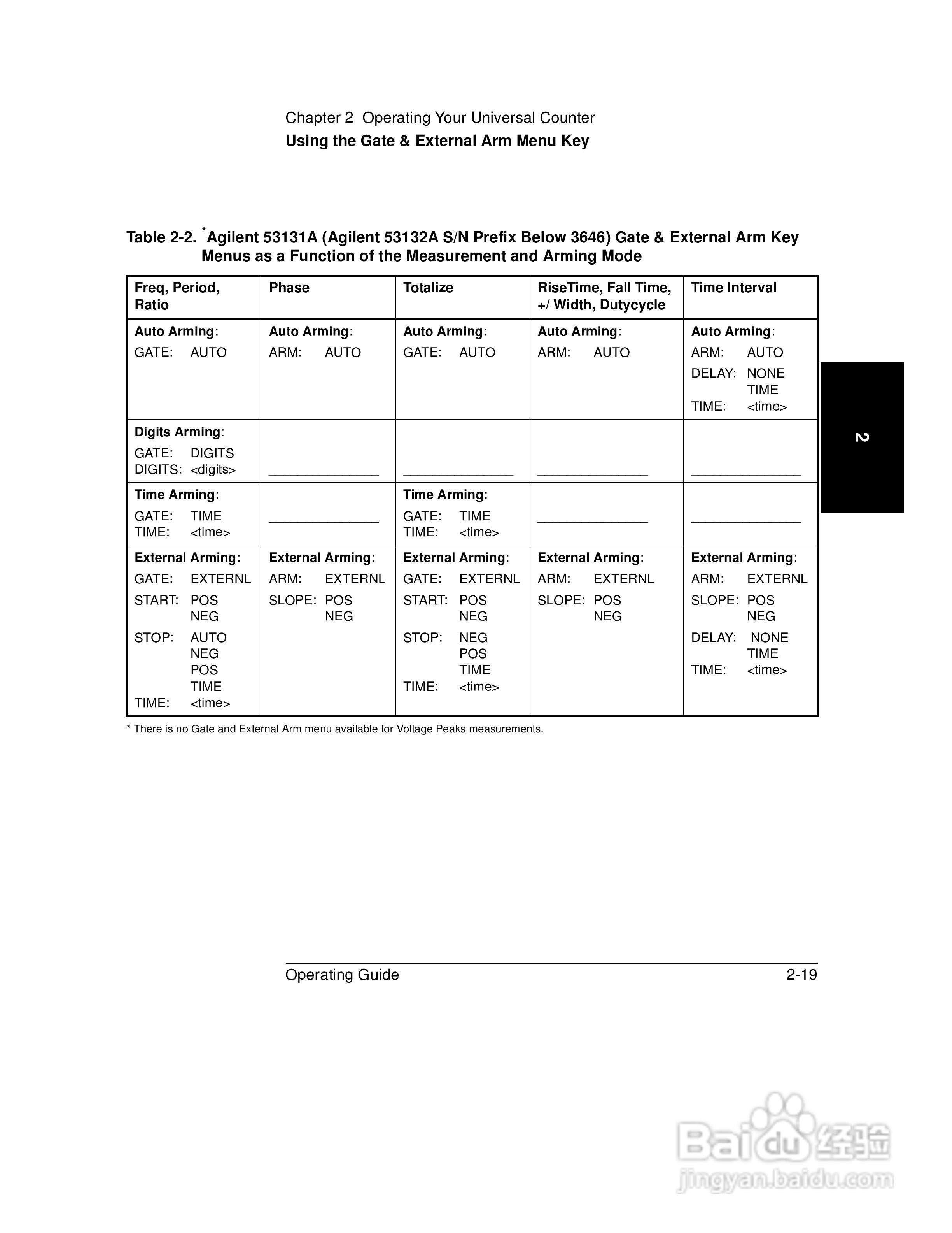 53131A计频器操作手册:[10]