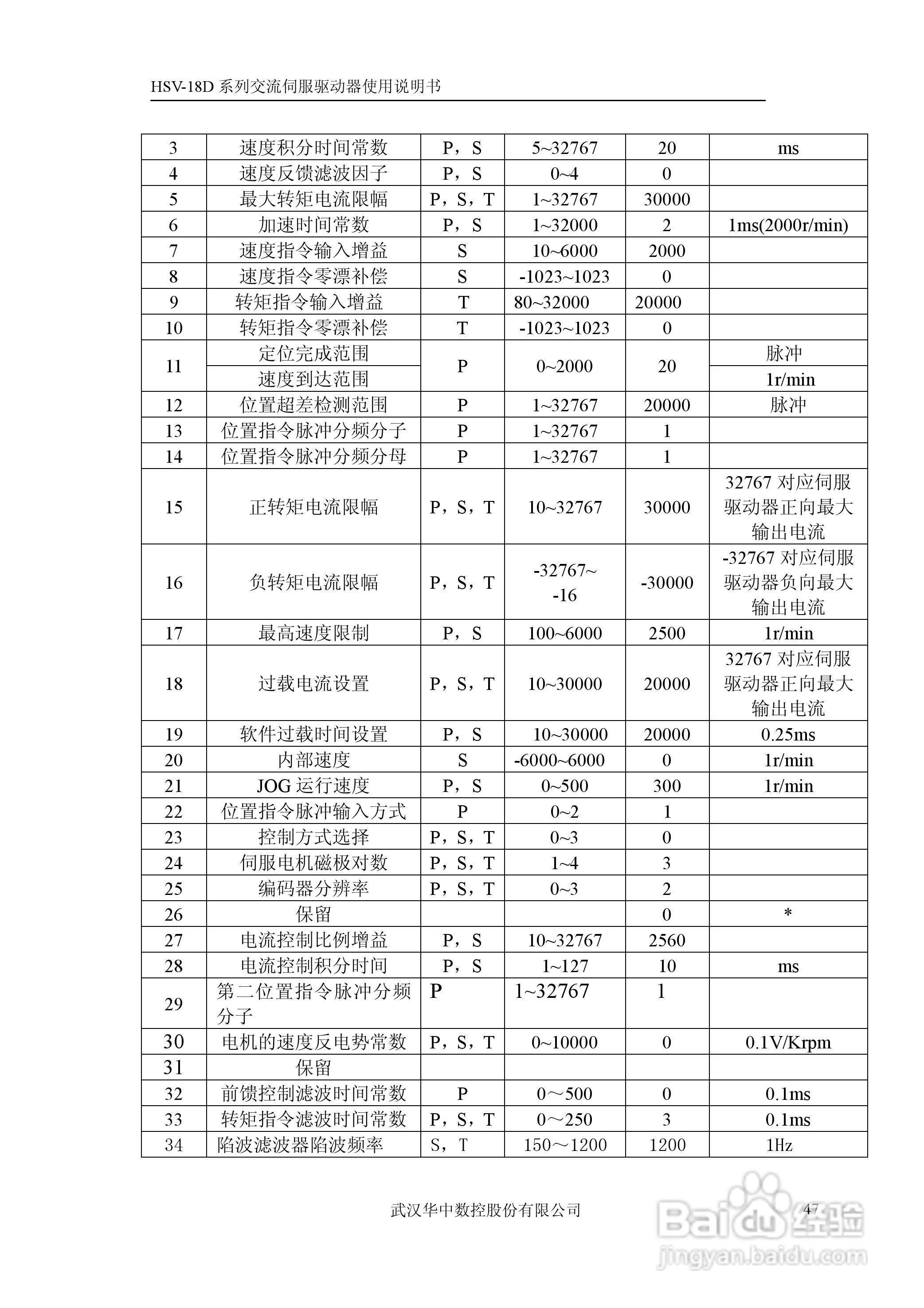 华中数控HSV-18D系列交流伺服驱动器使用说明书:[5]