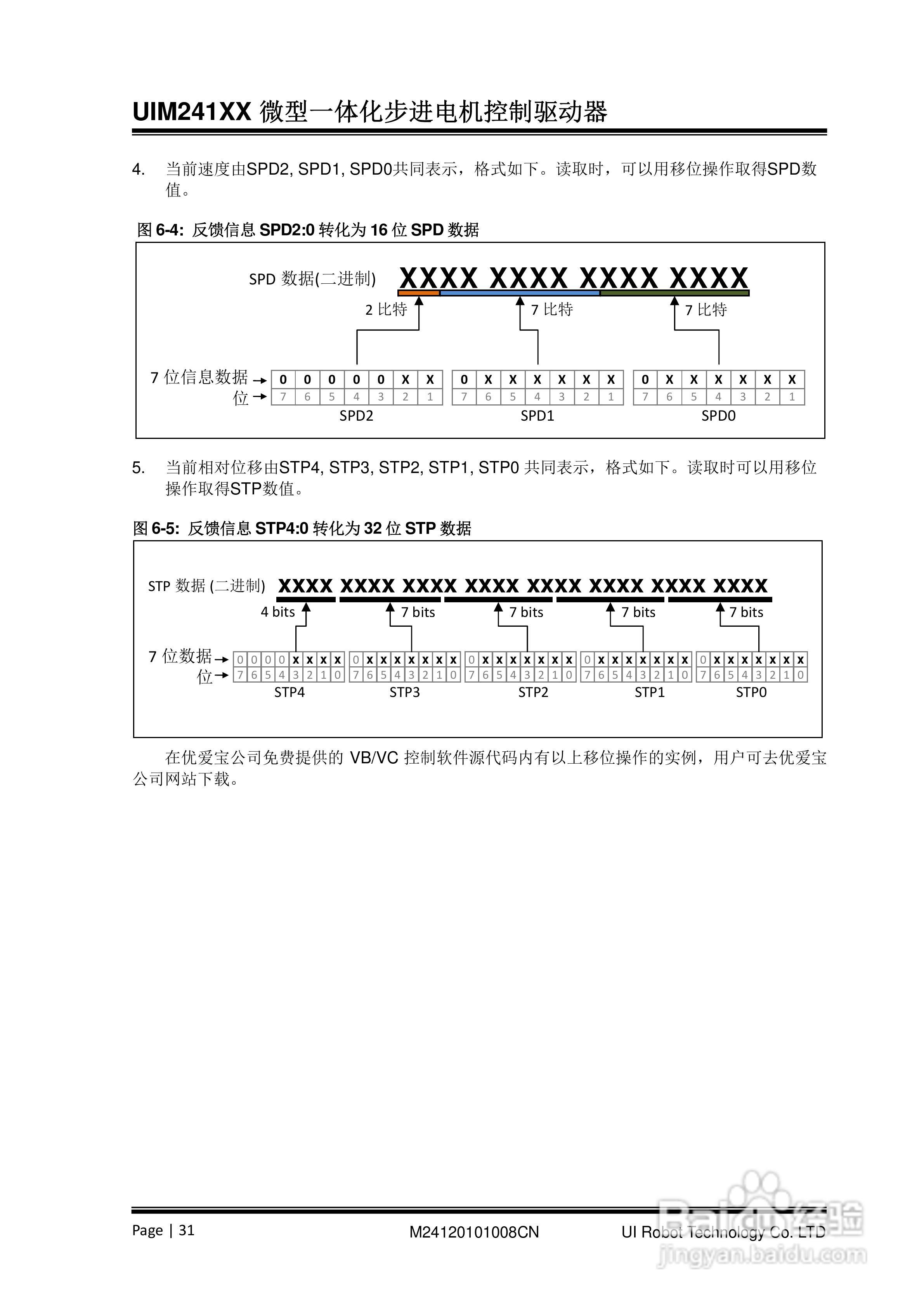优爱宝UIM24104/24108型串口系列微型智能步进电机驱动:[4]