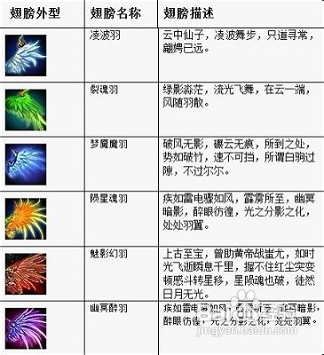 百炼成仙翅膀系统介绍