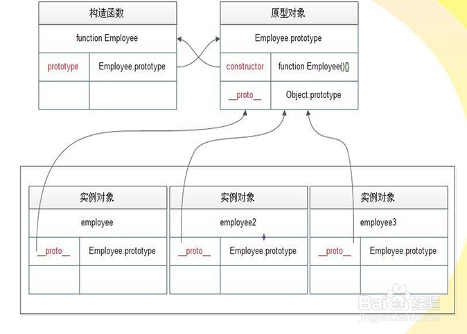 web前端面试题都有哪些