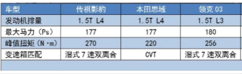 影豹加满一箱油能跑多少公里，100工里油耗5.7，加满47升