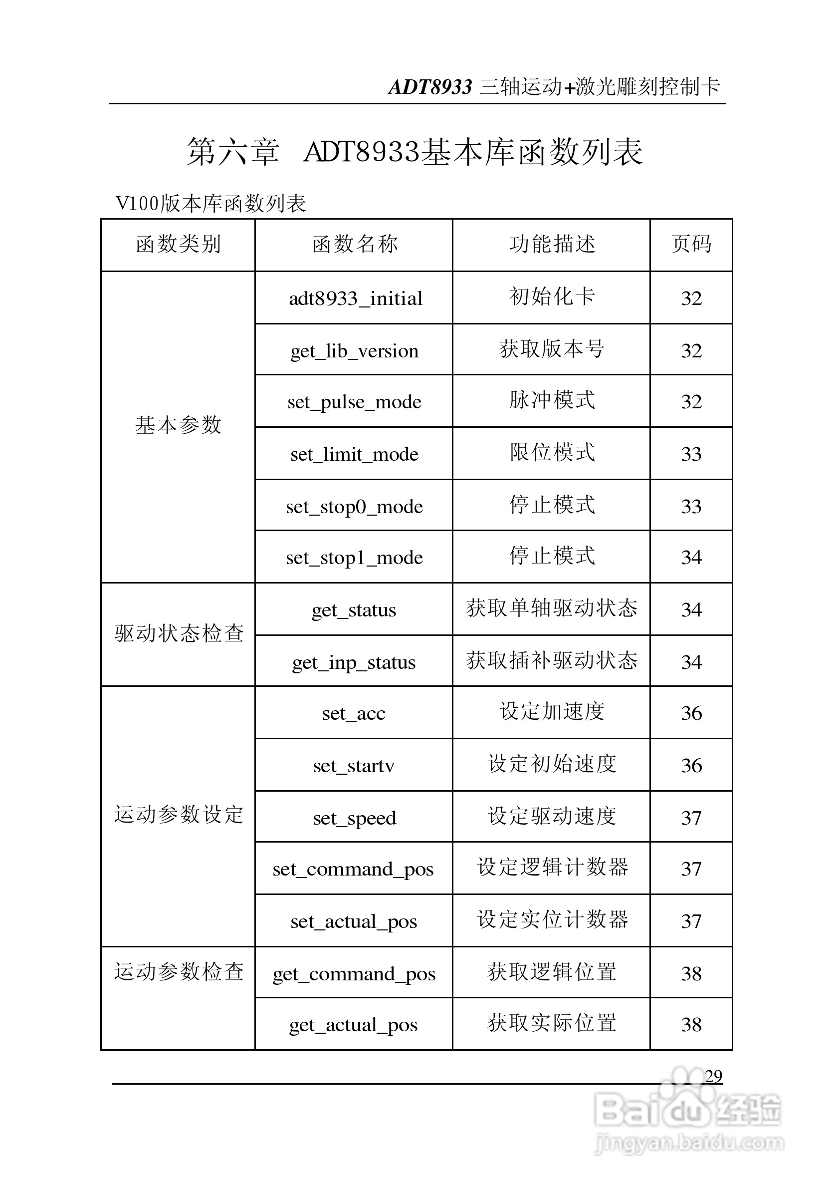 ADT-8933 三轴运动+激光雕刻打标控制卡说明书:[3]