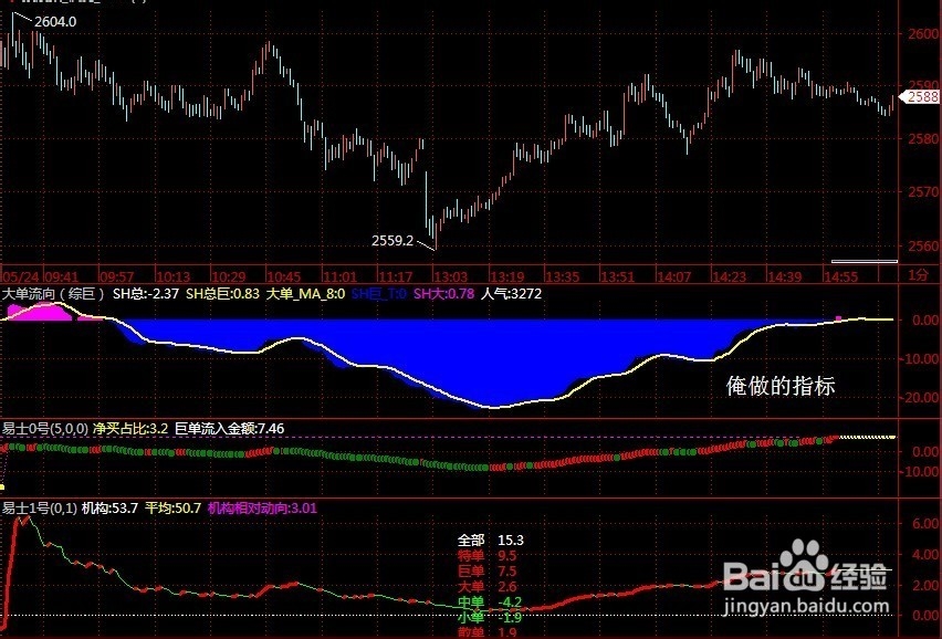股票公式全解析续：[1]公式之绘图函数22