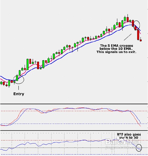 如何创建外汇投资系统