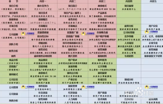 创业计划撰写有哪些技巧?