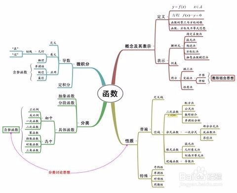 高中数学解答题答题技巧