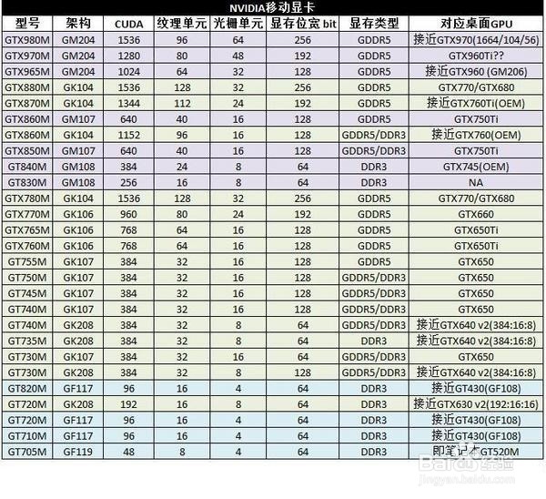 笔记本选购之新手指南