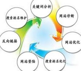 新站怎么快速有排名