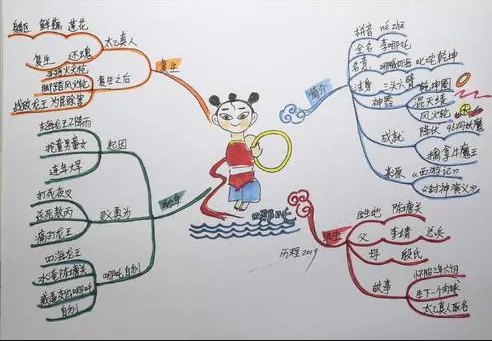 哪吒闹海思维导图怎么画四年级