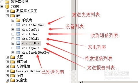 GSM短信猫数据库配置及接口说明