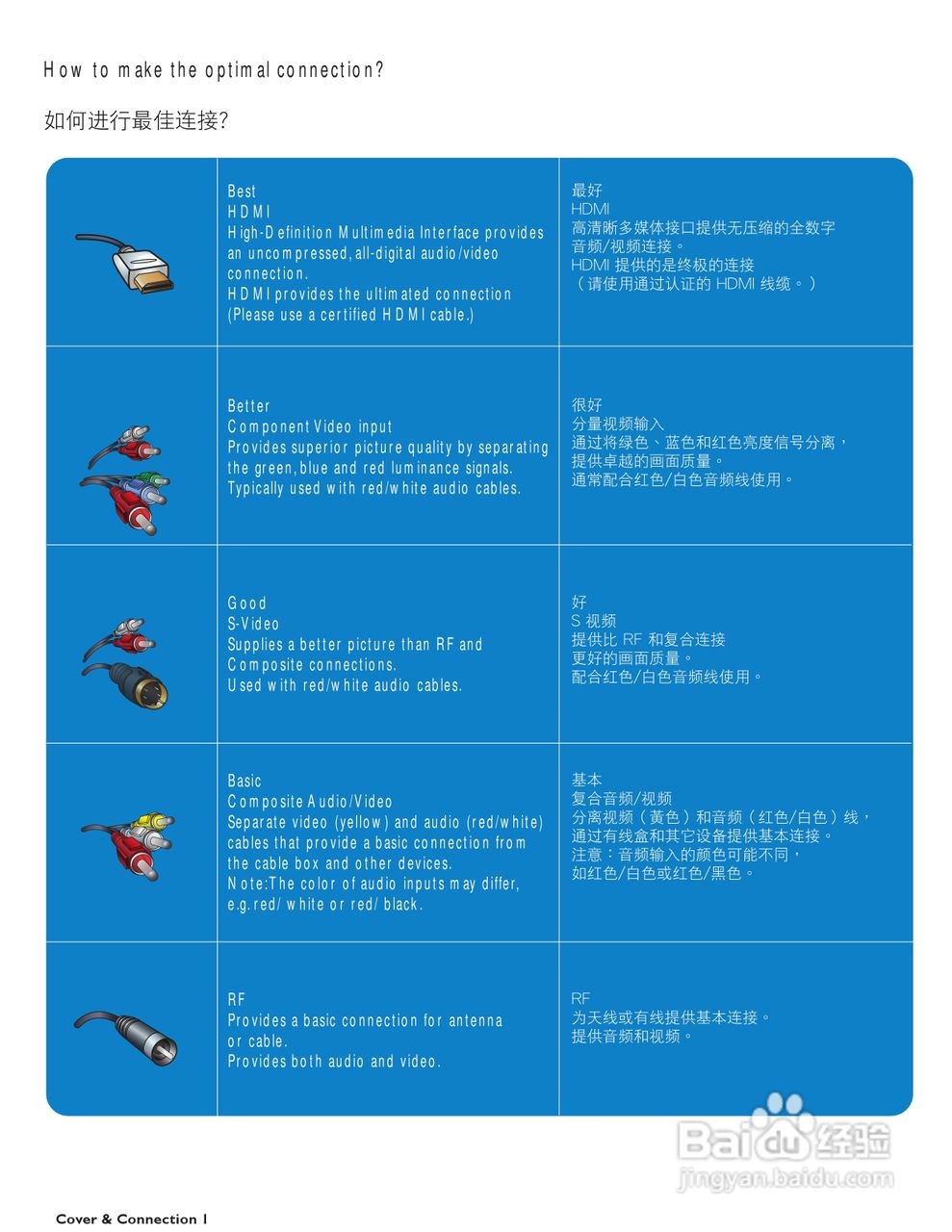 飞利浦37HF7005/93液晶彩电使用说明书:[1]