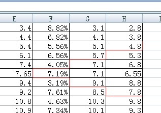 EXCEL单元格边框改变颜色