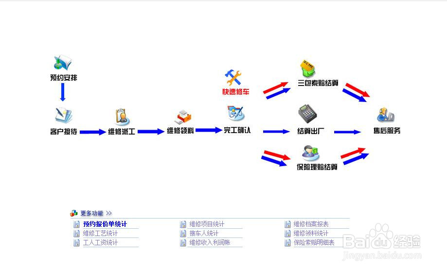 汽修软件能给汽修厂提供什么用处