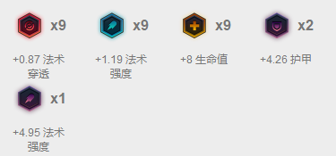 LOL胜率突飞猛进，辅助一样能消耗能秒C！