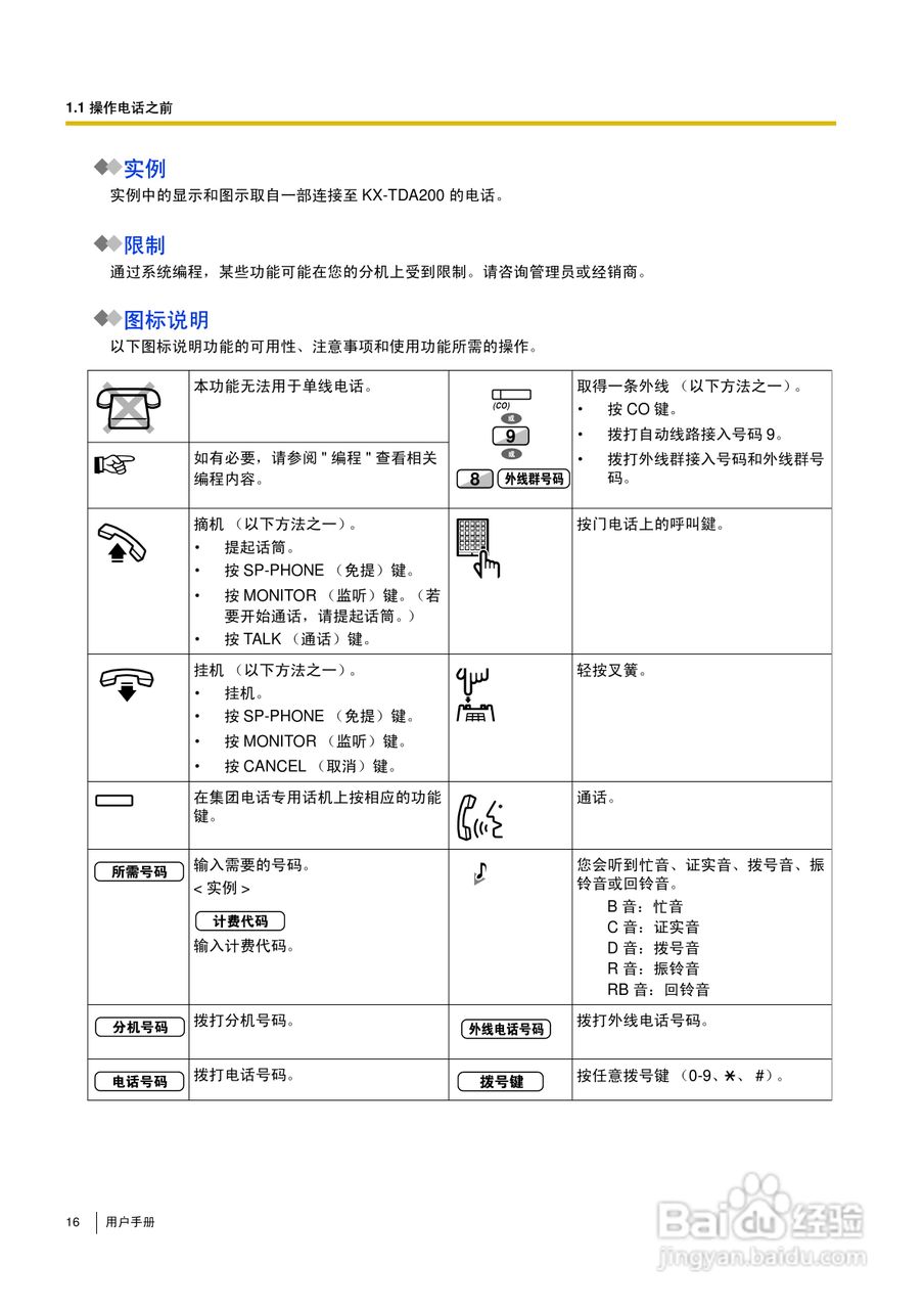 Panasonic KX-TDA30/TDA100/TDA200/TDA600电话交换机:[2]