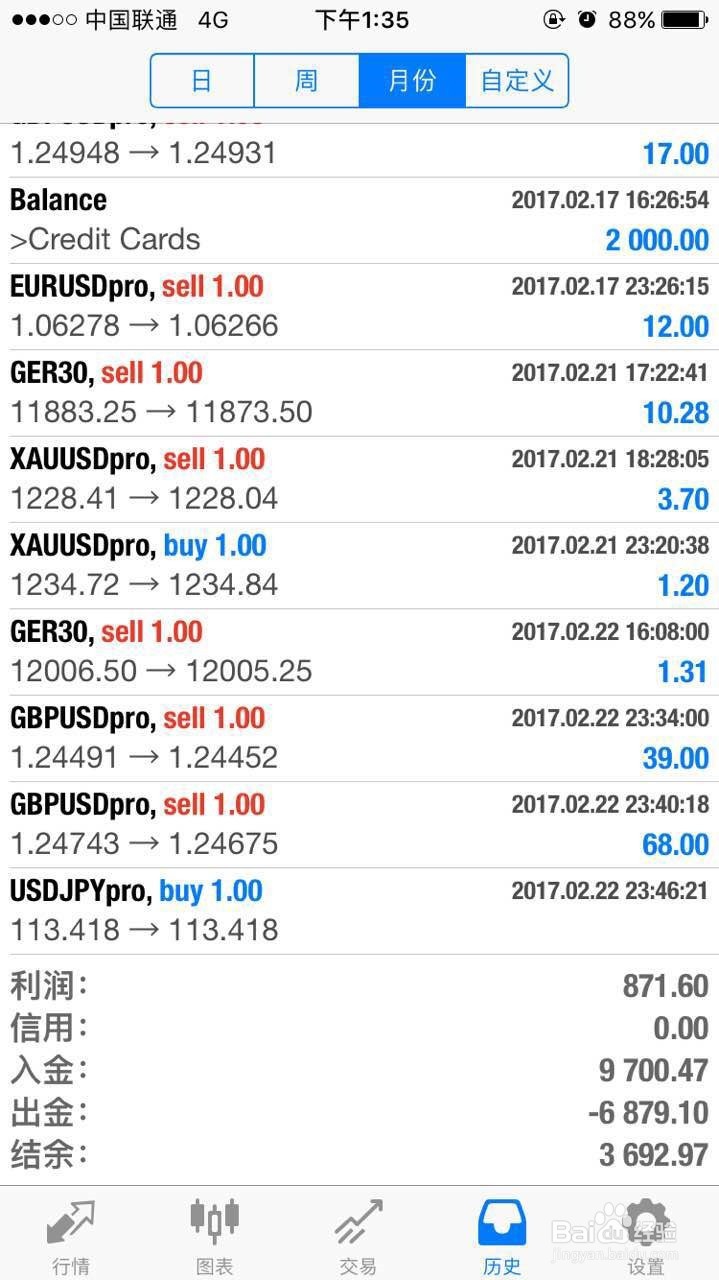 炒外汇免费用银行的钱赚美元我已稳定盈利