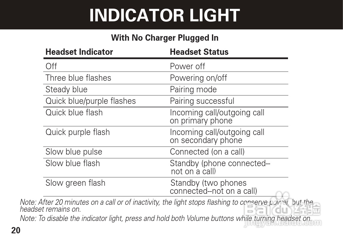 摩托罗拉H780蓝牙耳机使用说明书:[3]