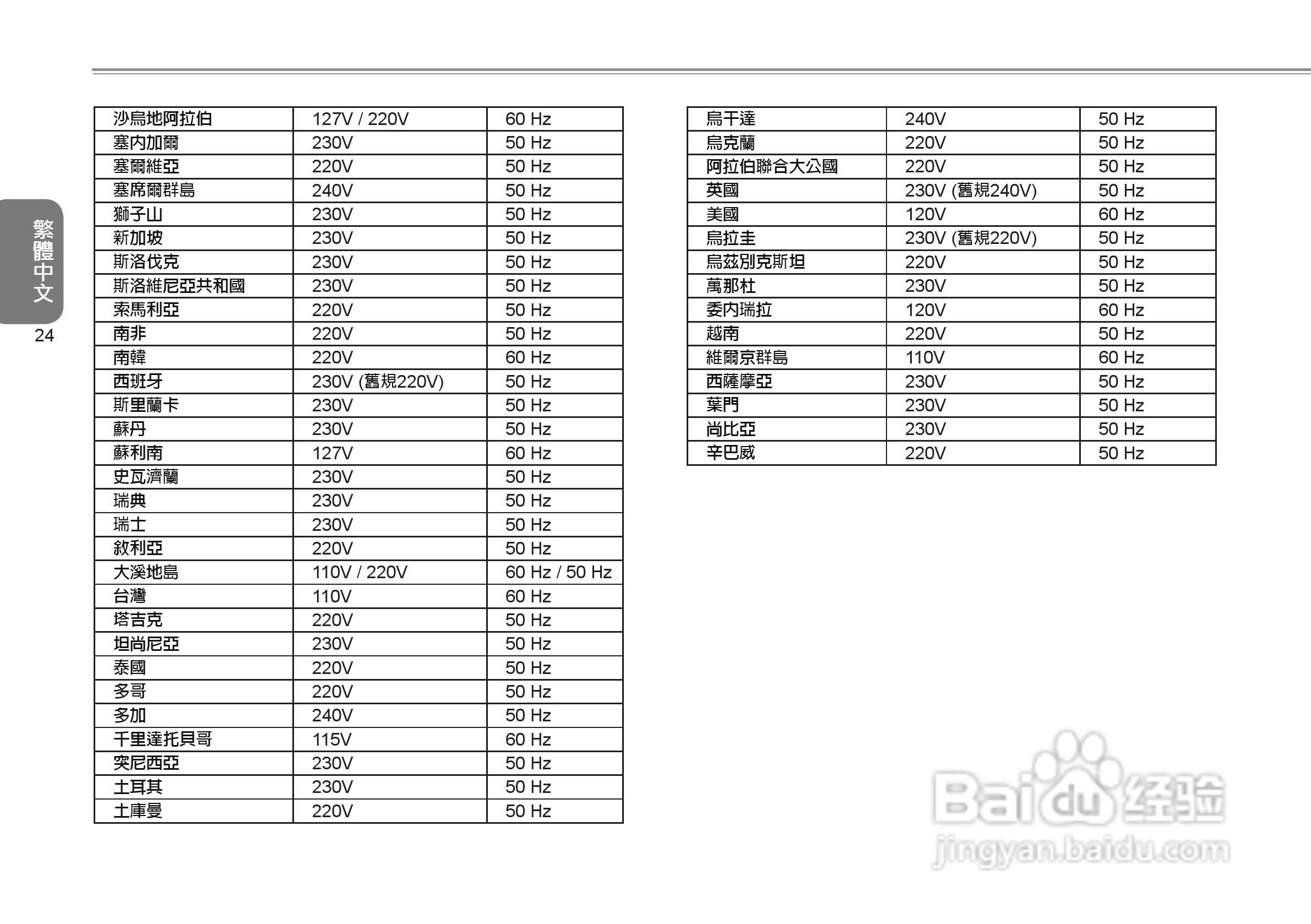 技嘉Q1000C笔记本电脑使用说明书:[8]