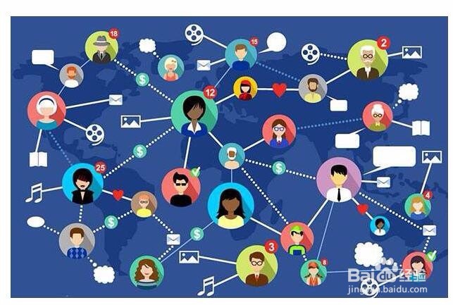 微信朋友圈社交人群,腾讯社交信息为什么这么火?