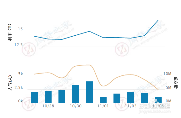 如何理财收益最大：[4]P2P/网贷理财产品