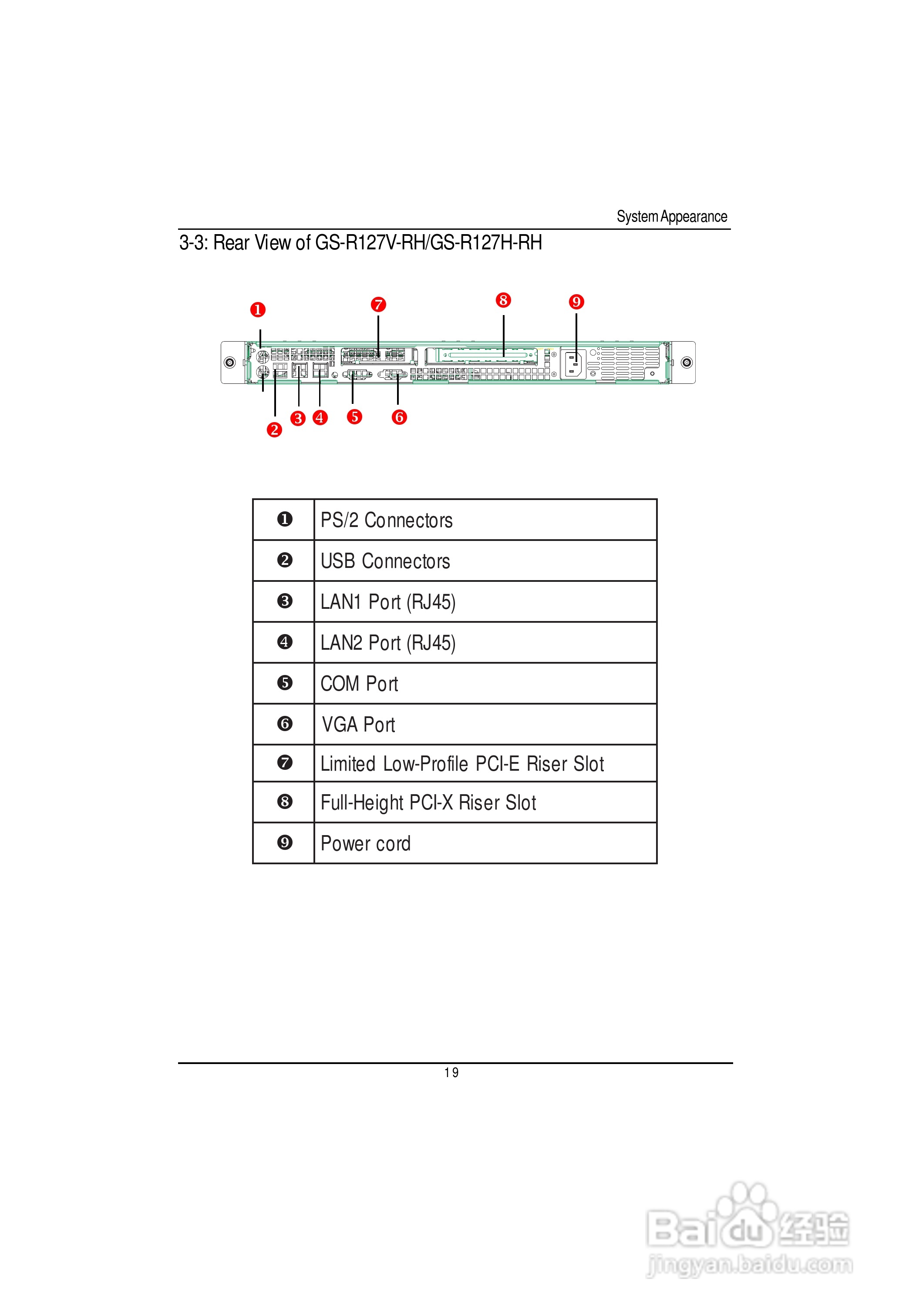 技嘉GS-R127V-RH (1.0)型服务器使用说明书:[2]