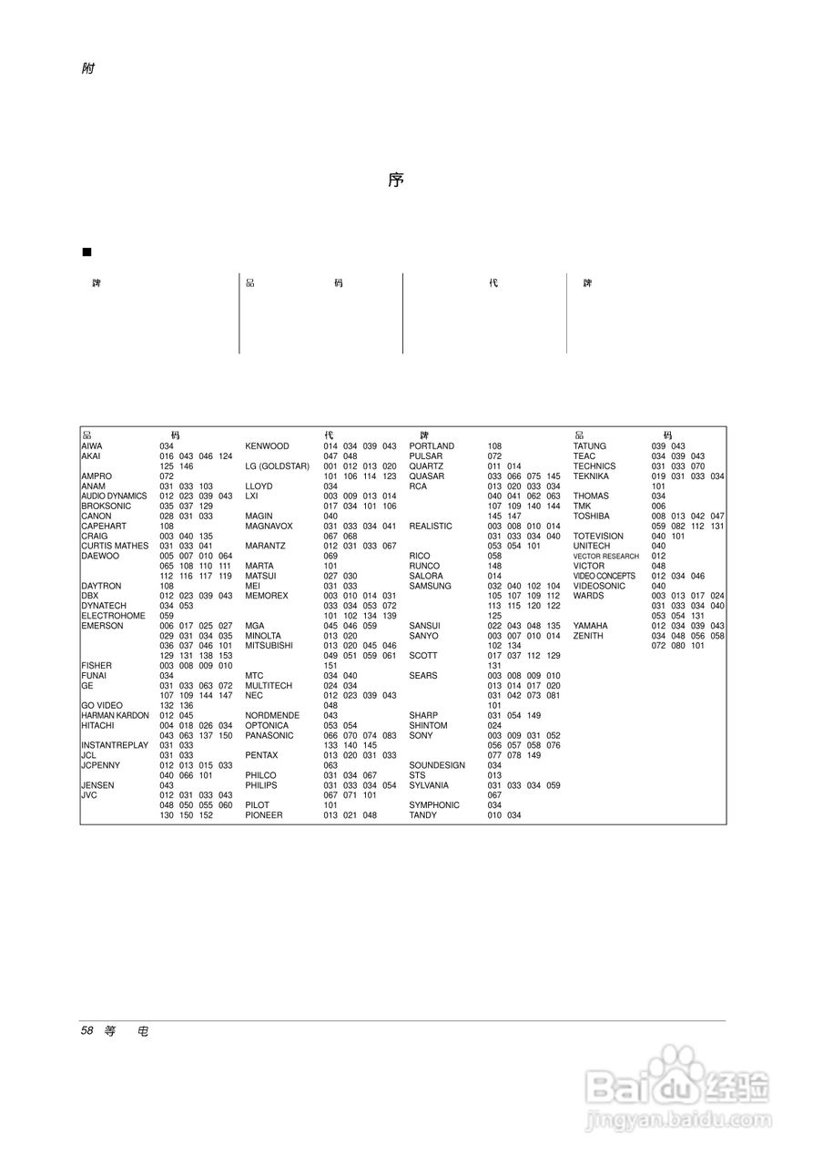 LG 50PC5R彩电使用说明书:[6]