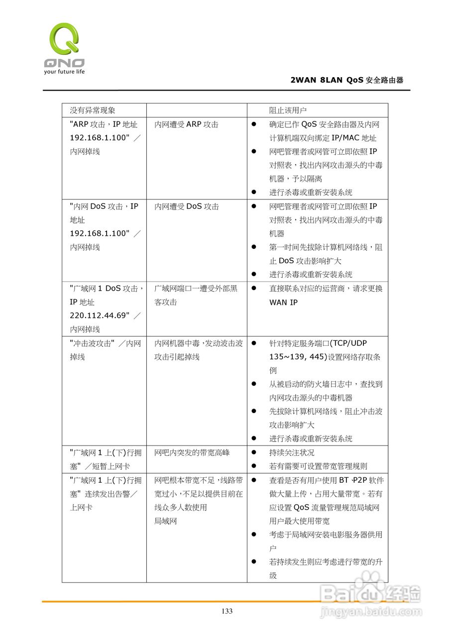 侠诺FVR360v路由器使用说明书:[14]