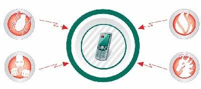 WAP手机病毒的预防及应对处理办法