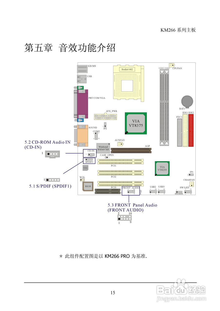 青云 KM266主板说明书:[3]