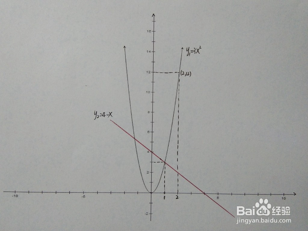 直线y1=ax^2与直线y2=4-x围成的面积
