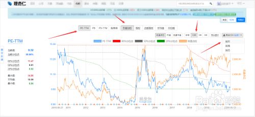 基金指数温度计算 百度经验