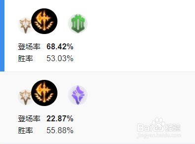 盖伦征服者天赋怎么点