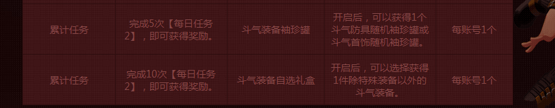 如何参与DNF传说地下城探险记活动