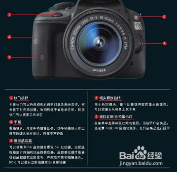 如何选好的相机