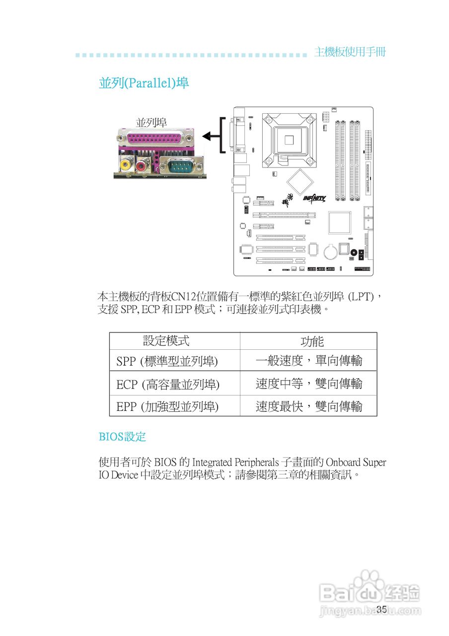 友通INF. NF650i ULTRA-T2型主板说明书:[4]
