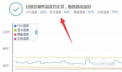 怎么看电脑显卡温度