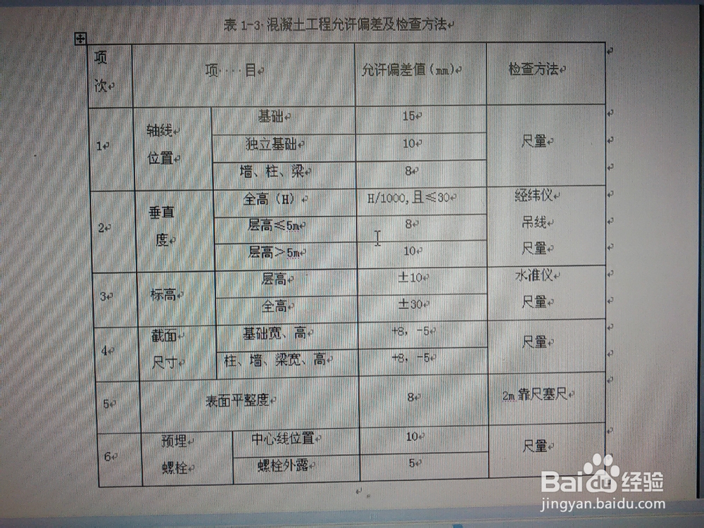 如何写质量检验计划