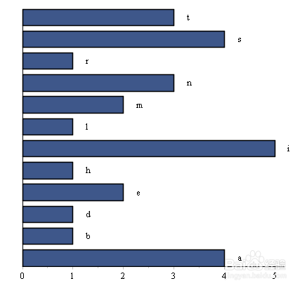 maple画统计柱状图攻略-BarChart函数