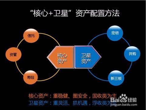 如何理解资产配置的复杂性