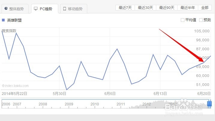 如何查找热搜资源