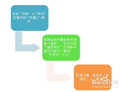 word文档怎么设置标题样式?