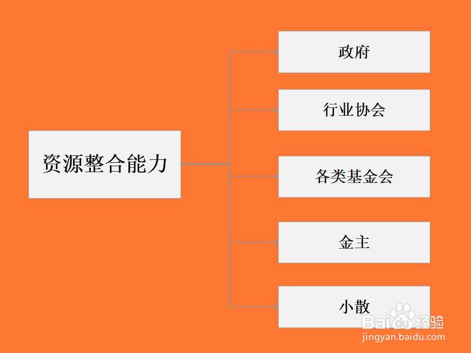 如何提升基金公司的整体竞争力
