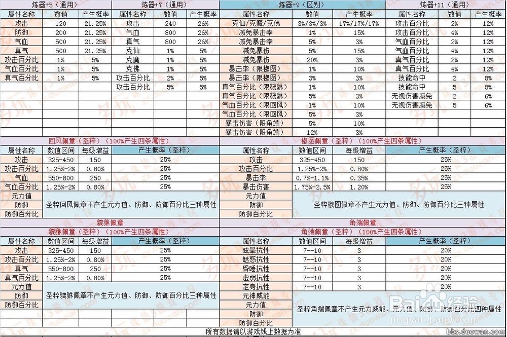 诛仙3青罗职业攻略